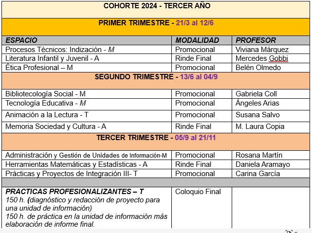 Cohorte 2024 del 2026