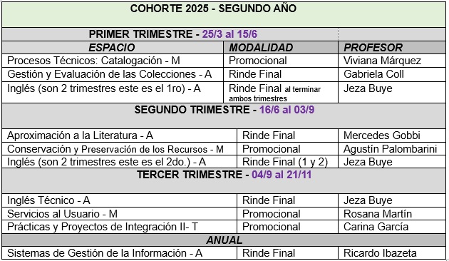 Cohorte 2025 del 2026